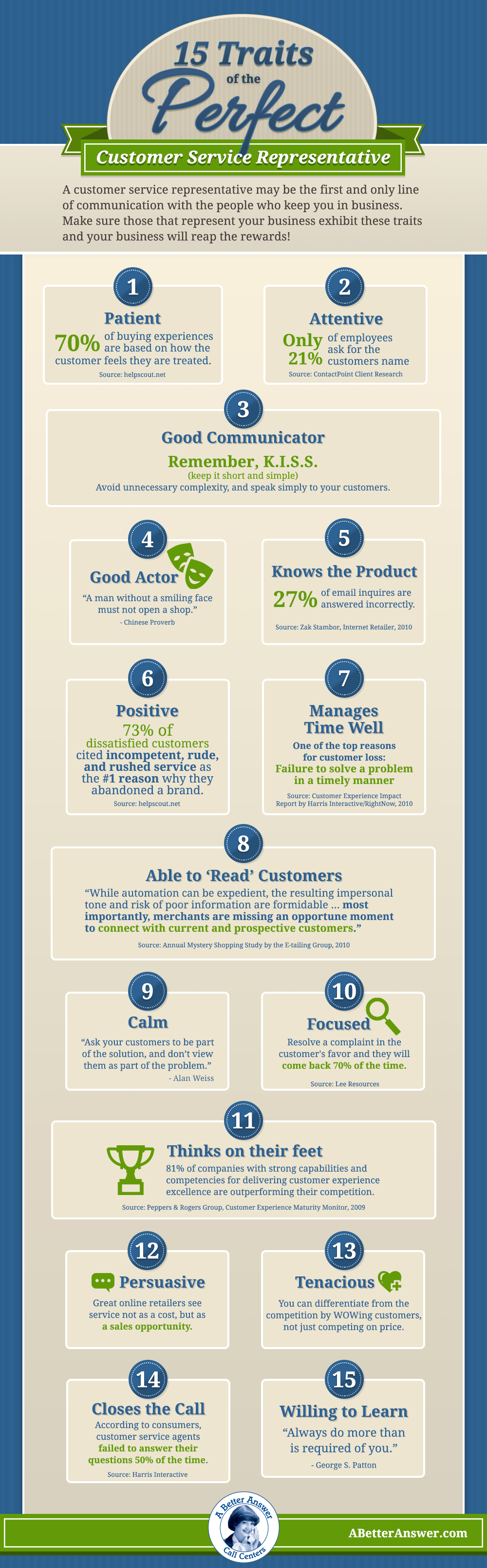 15 Traits of the Perfect Customer Service Representative
