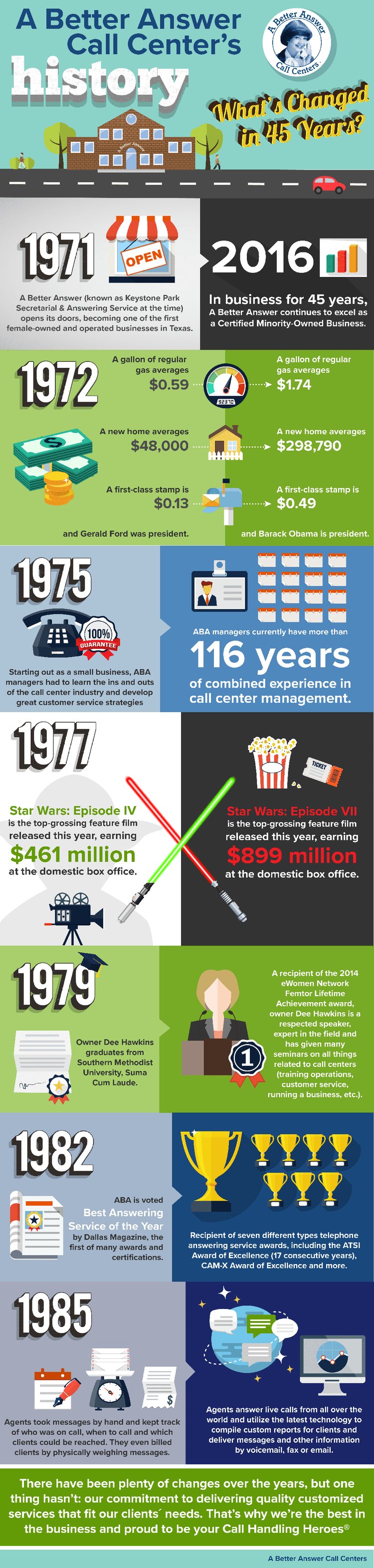 ABA_Blog_Infographic_45-Years-optimized